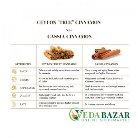 100% натуральная корица, (Cinnamon), 75 гр, Тоттам Фарм Фрэш (Thottam Farm Fresh) фото